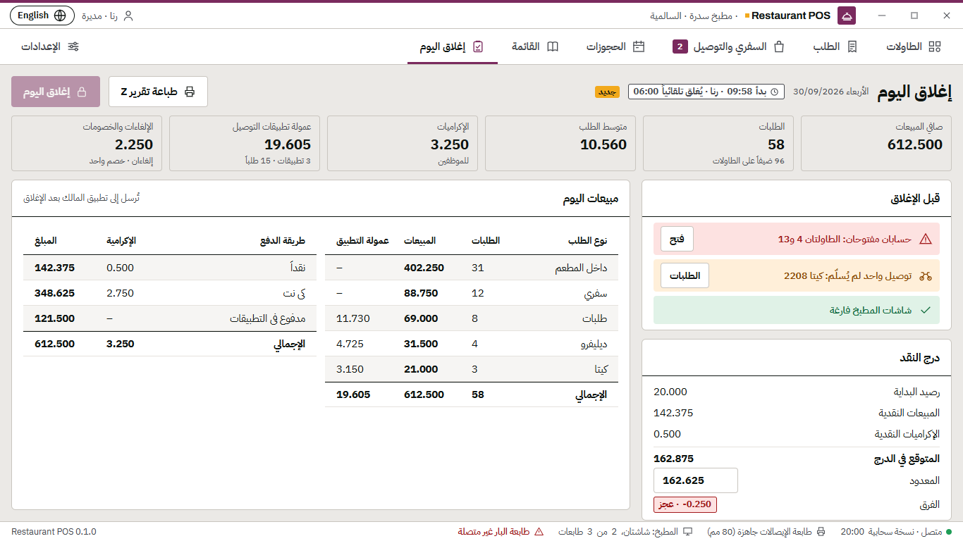 إغلاق اليوم